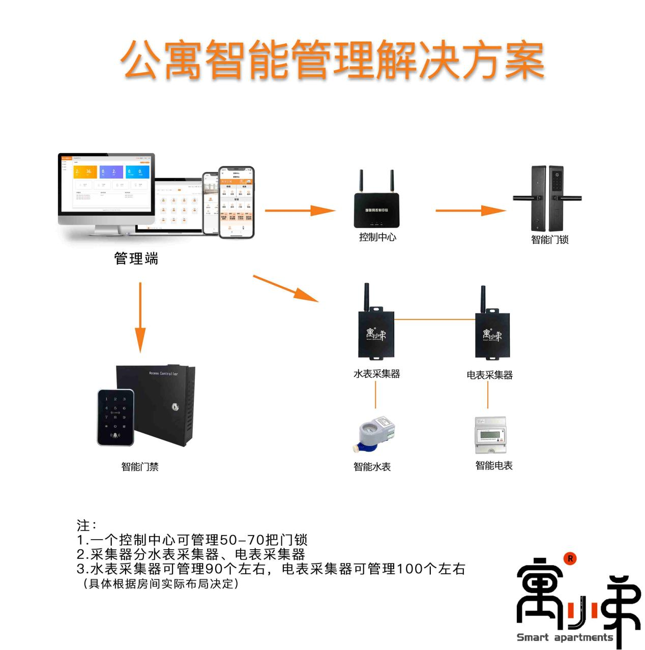 长租公寓管理系统怎么下载